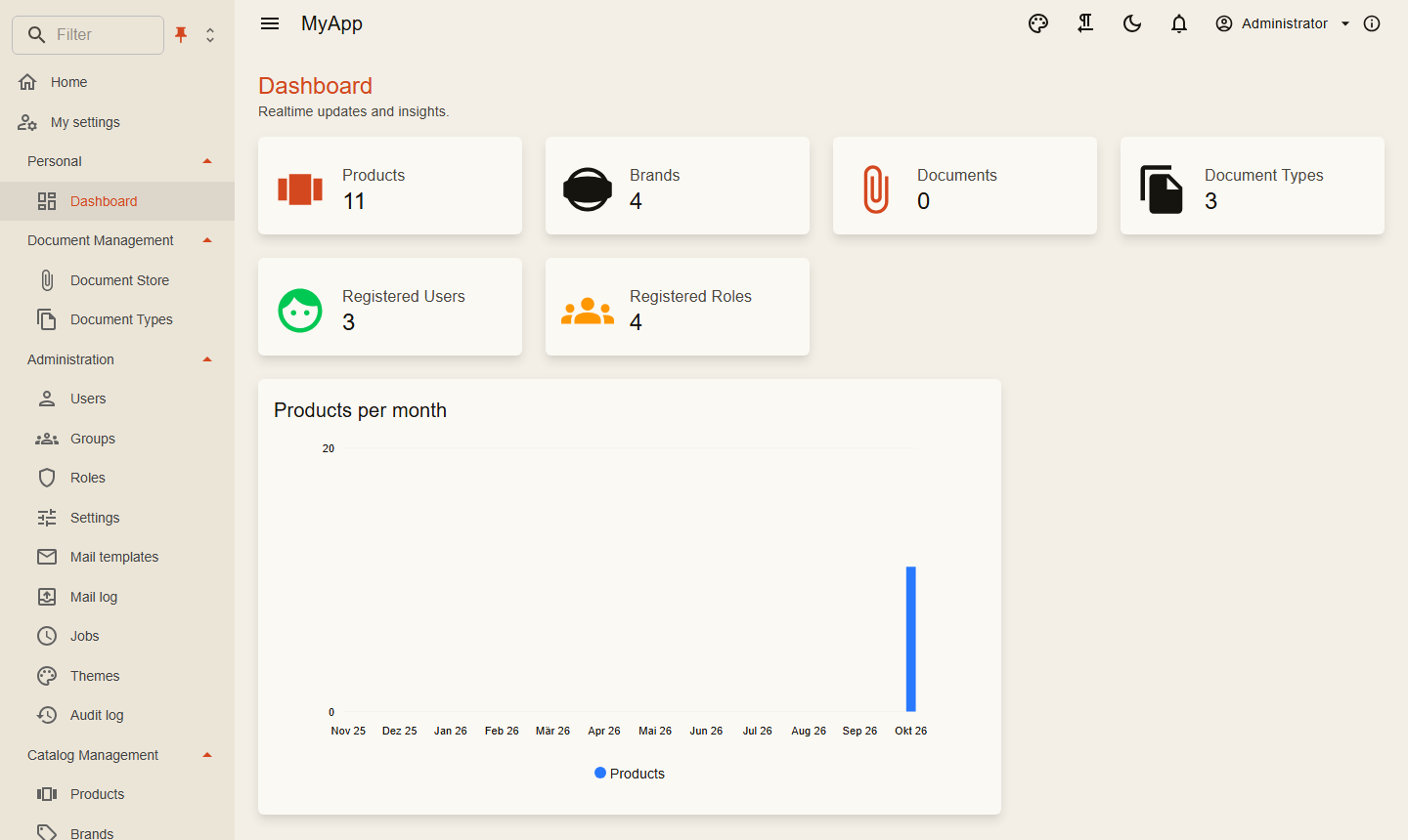 Dashboard of the template