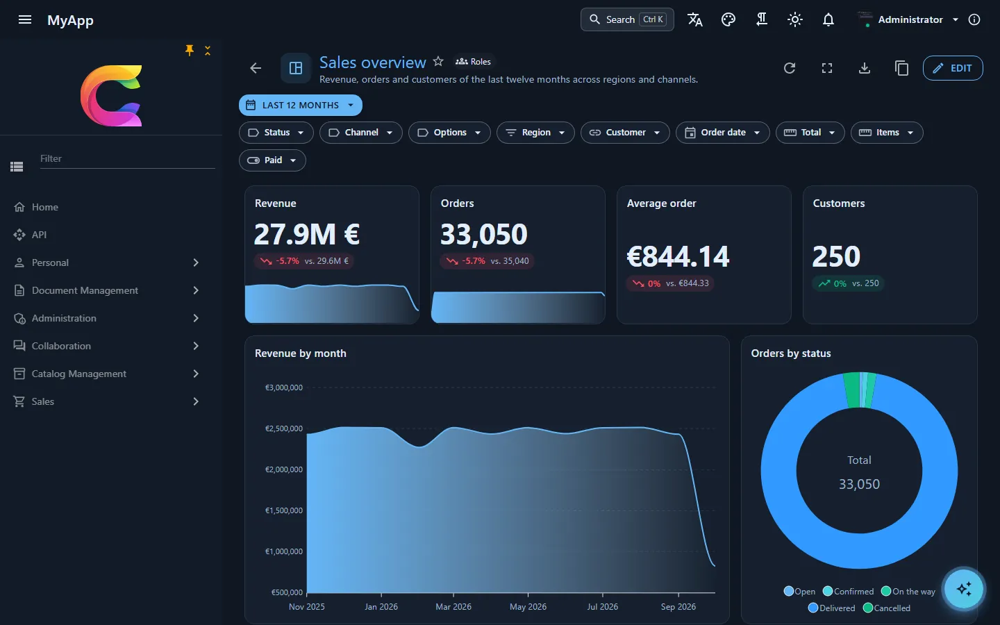 Sales overview report, dark